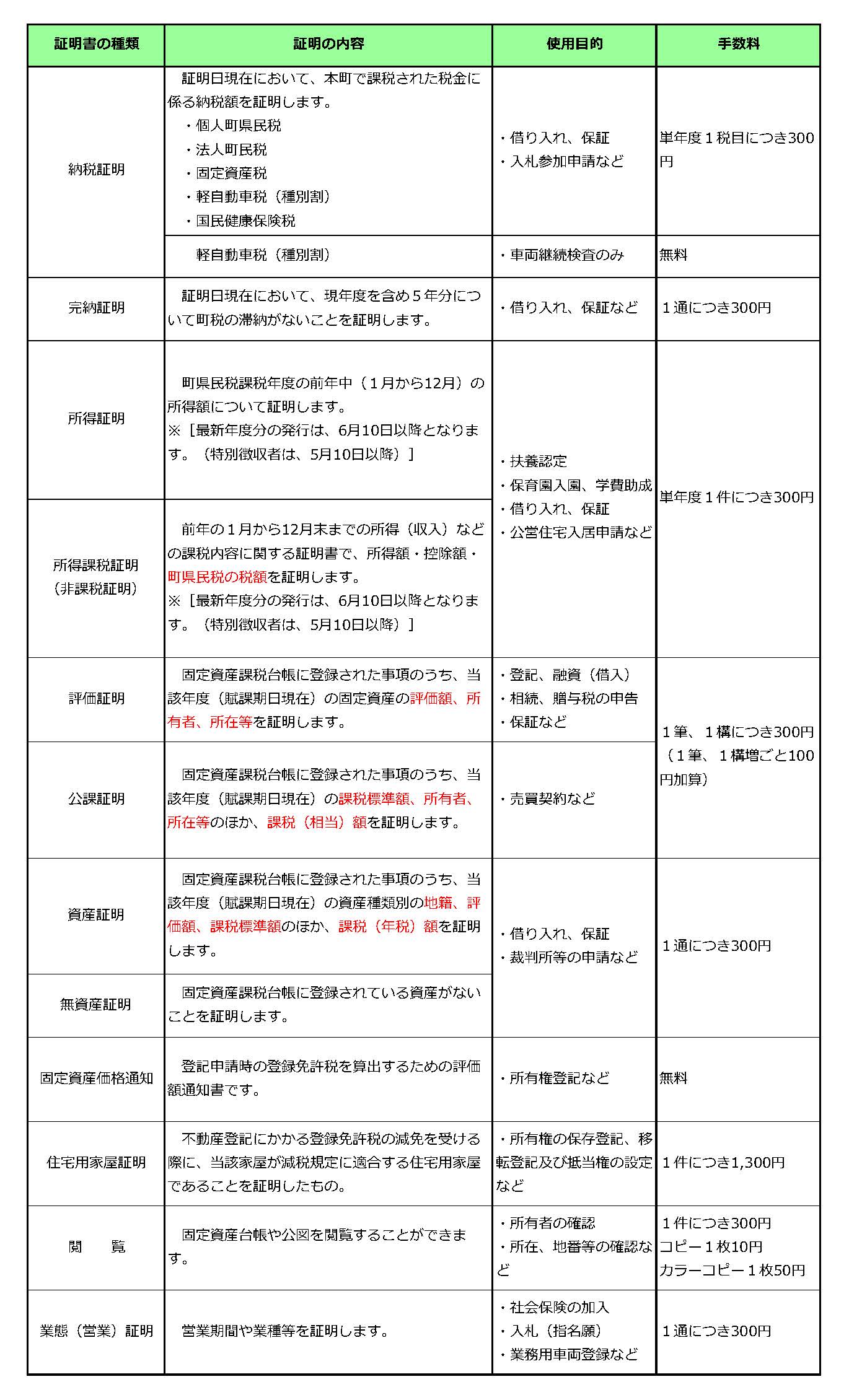  証明・閲覧の内容の画像