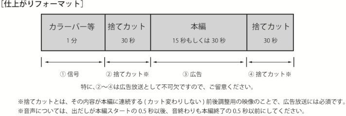 仕上がりフォーマットの画像
