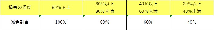 土地の画像