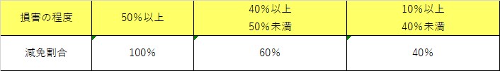 非住家の画像