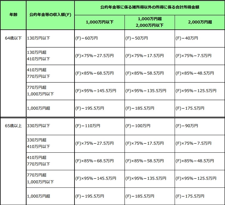 公的年金所得（雑所得）の計算の画像