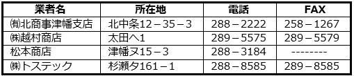 津幡町内の一般廃棄物収集運搬許可業者の画像