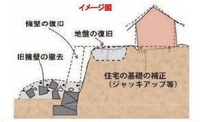 対象となる工事の画像