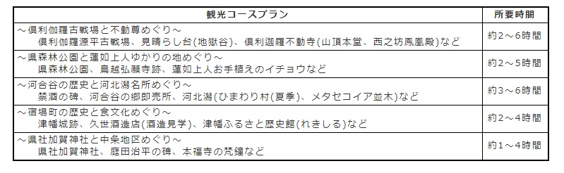 所要時間・コース内容の画像