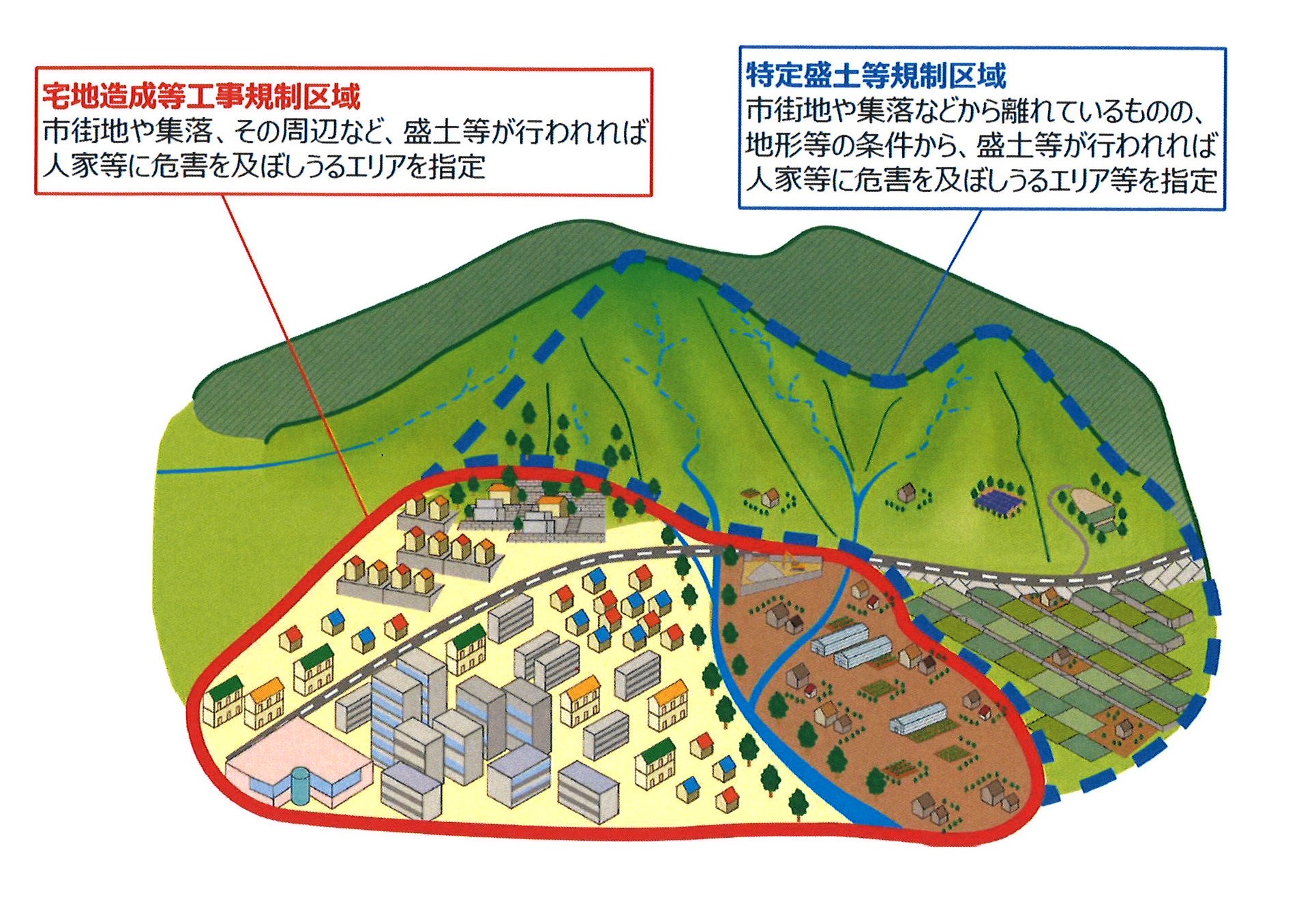 規制区域