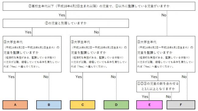 令和6年9月分の児童手当を津幡町から受給している方のフローチャート