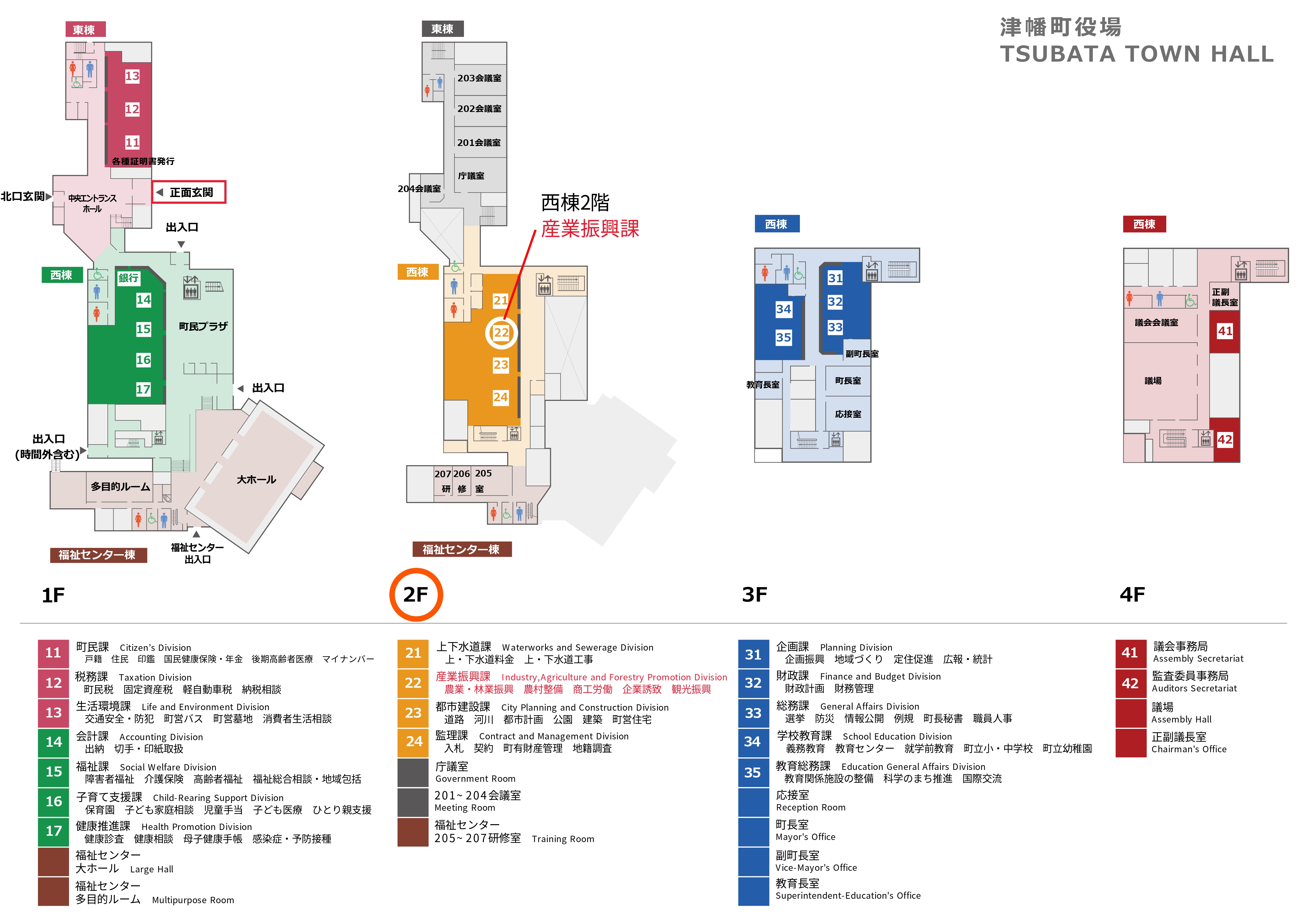 産業振興課案内図