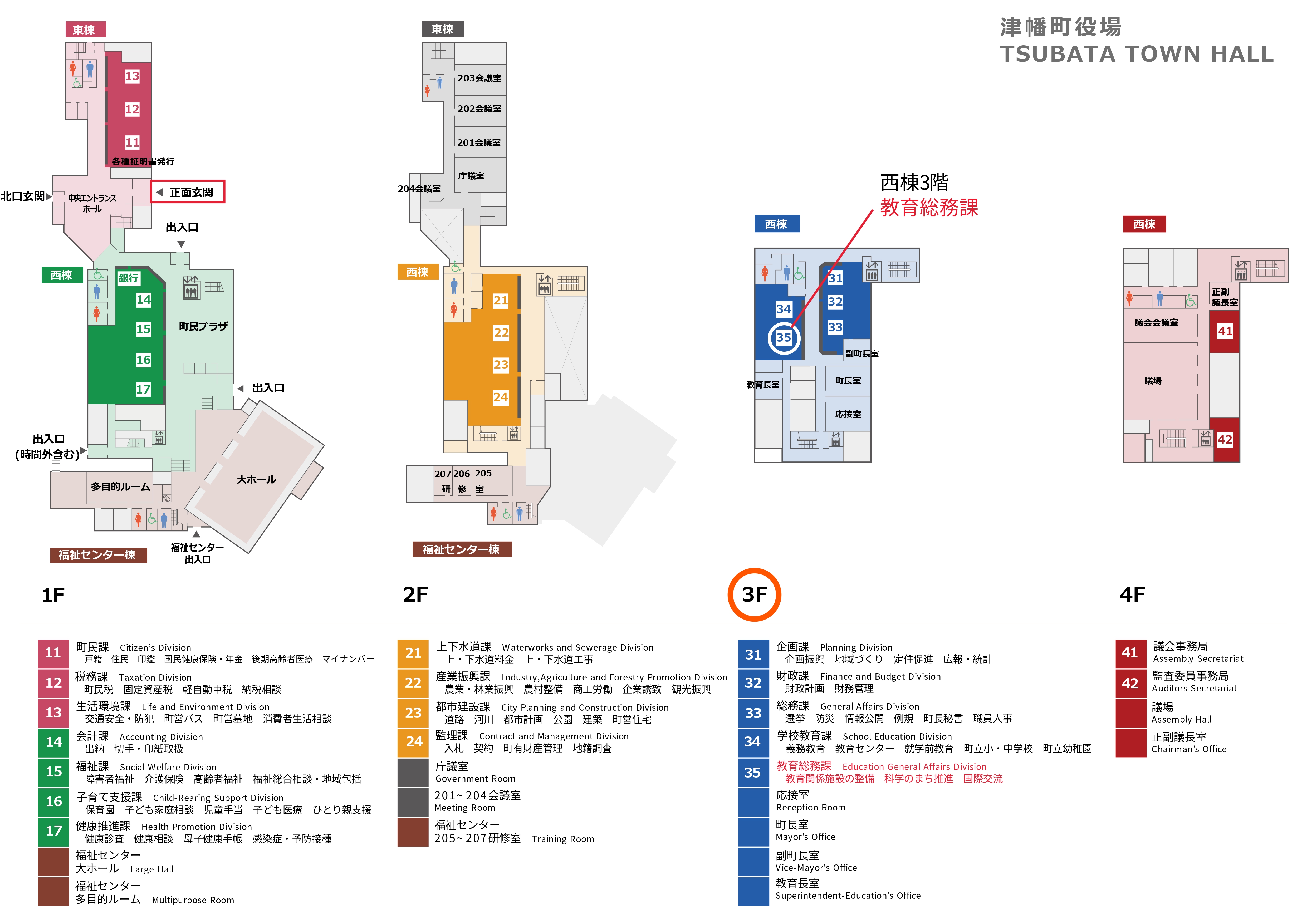 教育総務課案内図