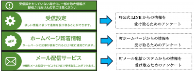 町公式LINE受信設定手順2