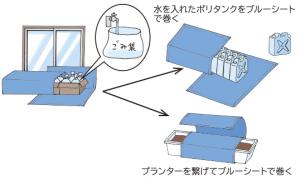 水の侵入を防ぐイラスト