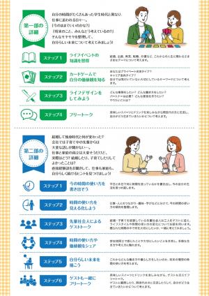 若手社会人のためのライフデザイン講座（その2）